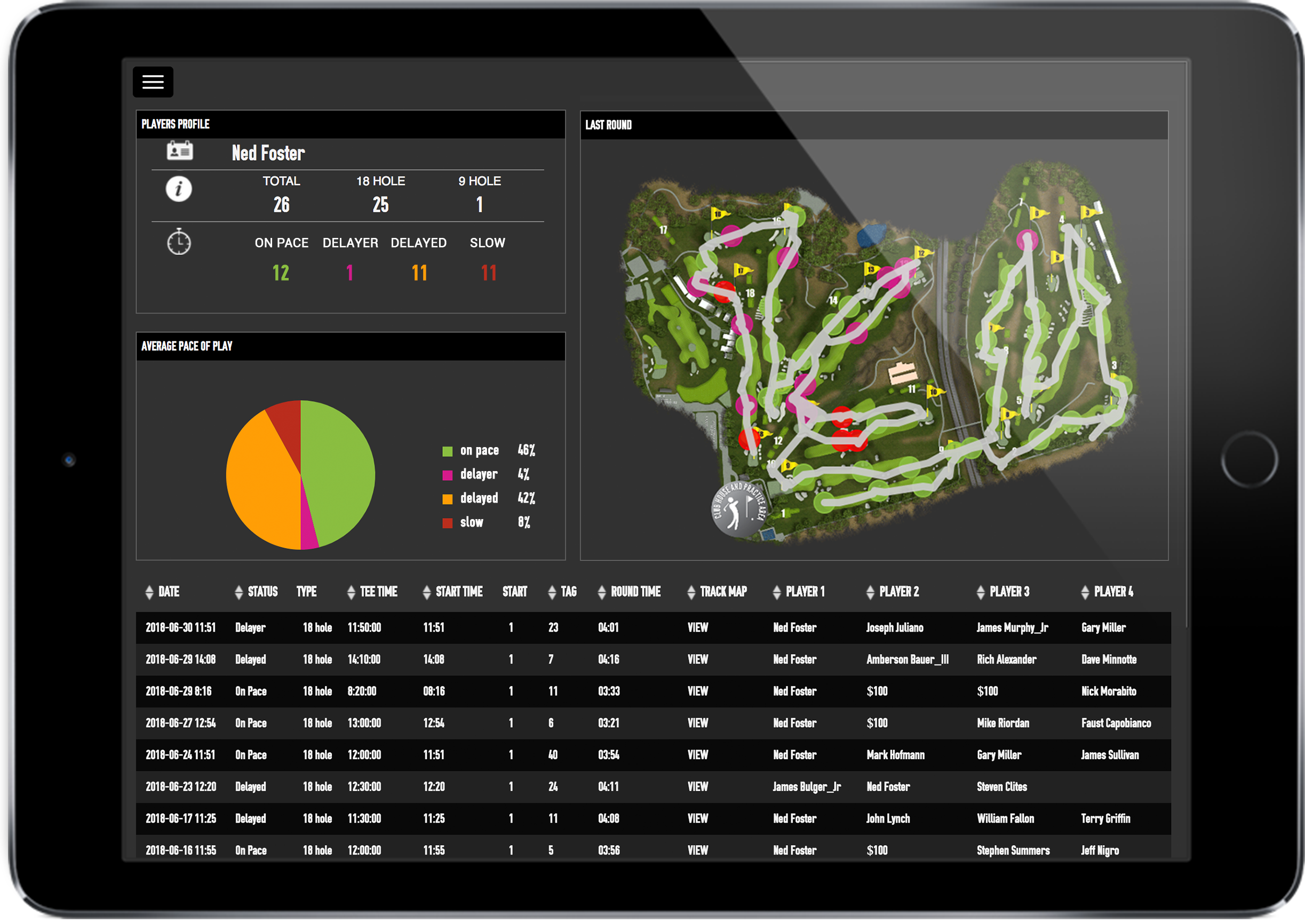 player profile ipad | golf software companies